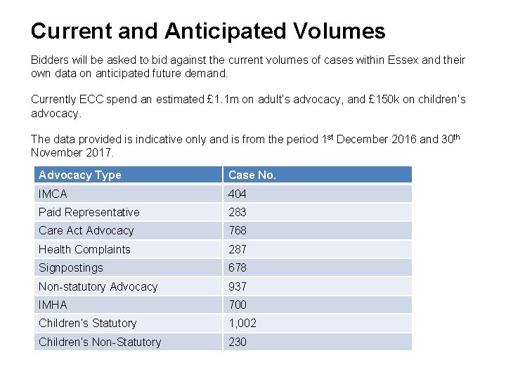 Current and Anticipated Volumes Bidders will be asked to bid against the current volumes