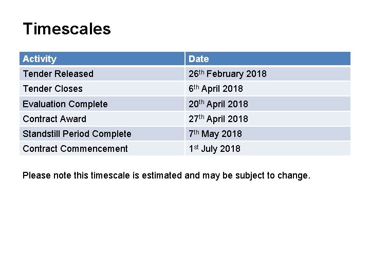 Timescales Activity Date Tender Released 26 th February 2018 Tender Closes 6 th April