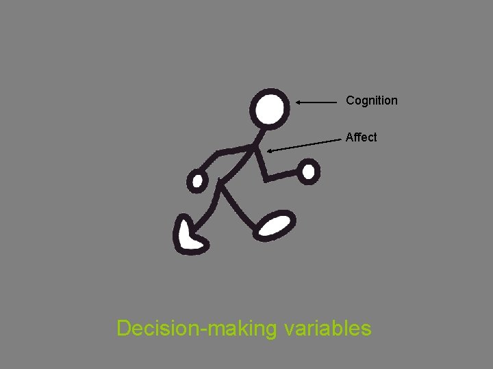 Cognition Affect Decision-making variables 