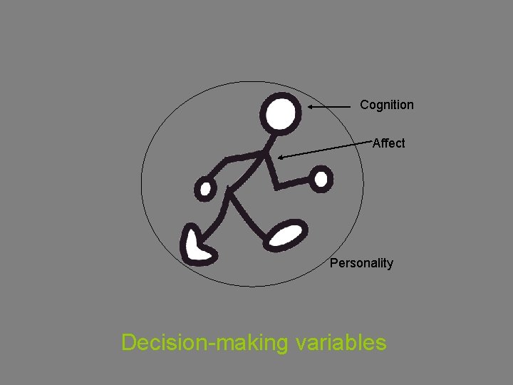 Cognition Affect Personality Decision-making variables 