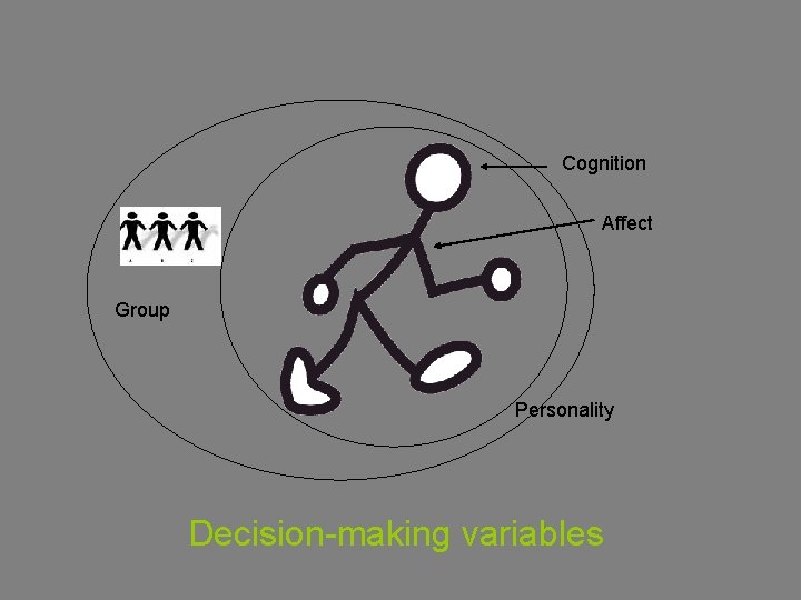 Cognition Affect Group Personality Decision-making variables 