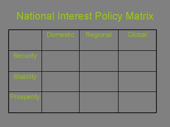 National Interest Policy Matrix Domestic Security Stability Prosperity Regional Global 