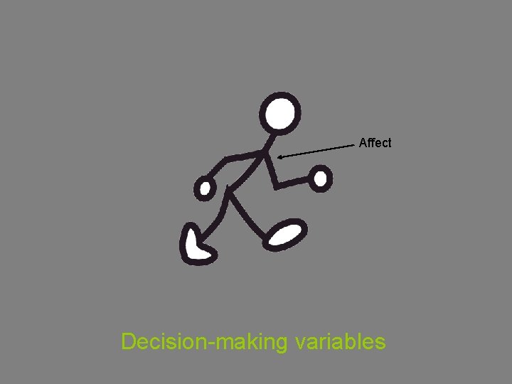 Affect Decision-making variables 