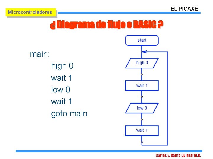 EL PICAXE Microcontroladores ¿ Diagrama de flujo o BASIC ? main: high 0 wait