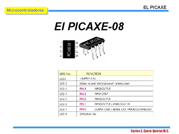 EL PICAXE Microcontroladores El PICAXE-08 Carlos E. Canto Quintal M. C. 
