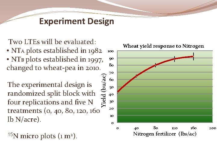 Nitrogen Use Efficiency In Longterm Notill Wheatfallow Dryland