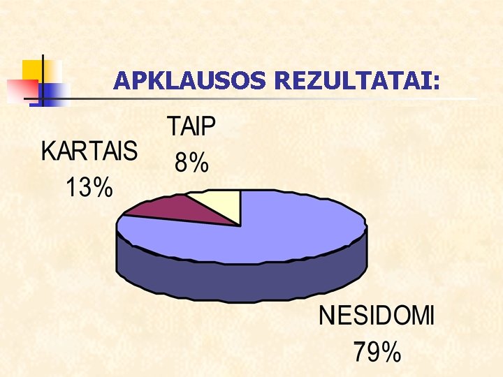 APKLAUSOS REZULTATAI: 