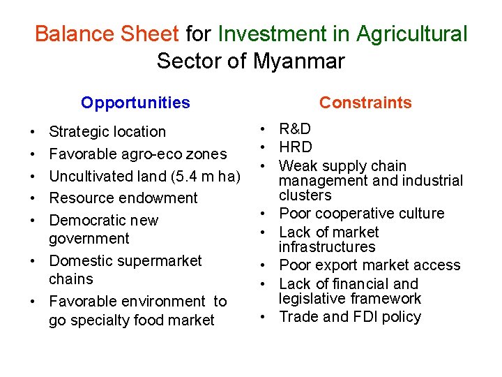 Balance Sheet for Investment in Agricultural Sector of Myanmar Opportunities Constraints Strategic location Favorable