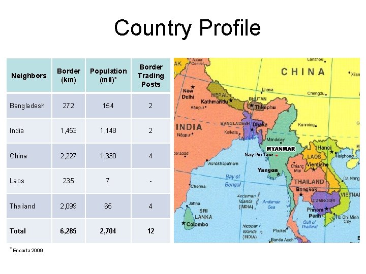 Country Profile Neighbors Border (km) Population (mil)* Border Trading Posts Bangladesh 272 154 2