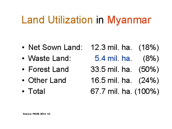 Land Utilization in Myanmar • • • Net Sown Land: Waste Land: Forest Land