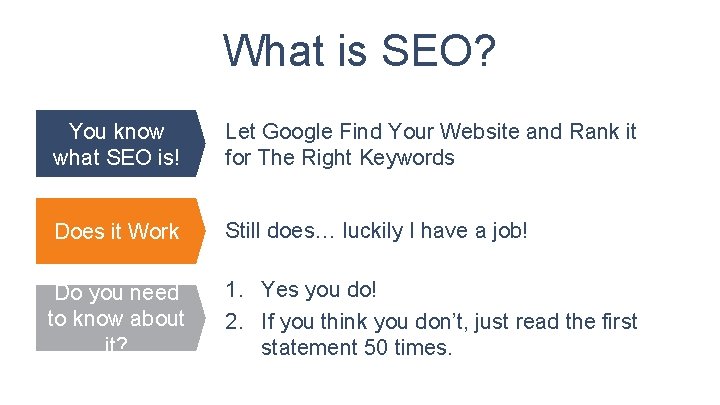 What is SEO? You know what SEO is! Let Google Find Your Website and