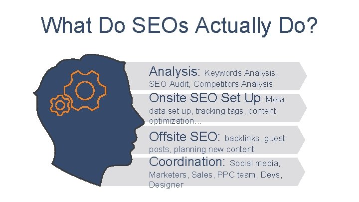 What Do SEOs Actually Do? Analysis: Keywords Analysis, SEO Audit, Competitors Analysis Onsite SEO