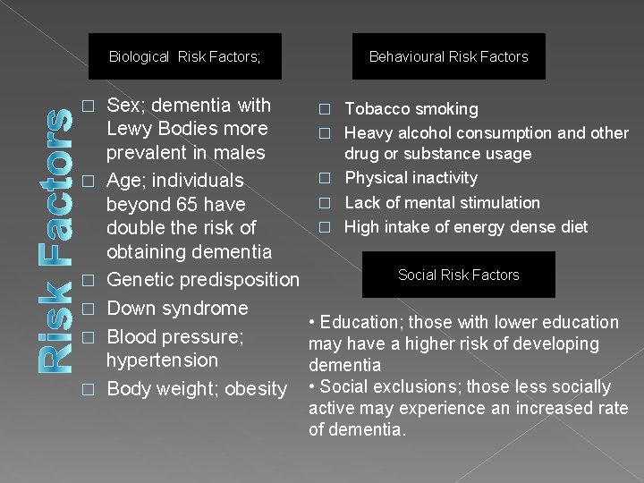 Behavioural Risk Factors Biological Risk Factors; � � � Sex; dementia with Lewy Bodies