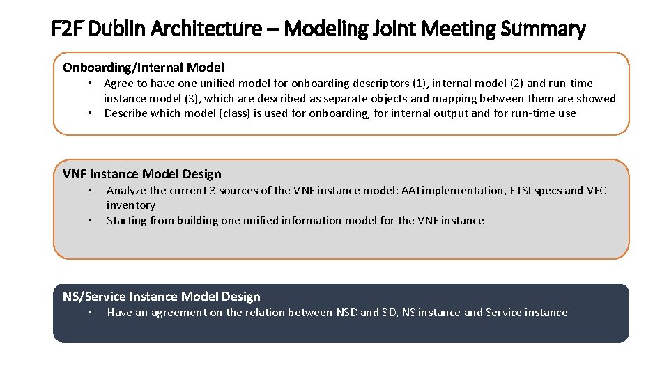 F 2 F Dublin Architecture – Modeling Joint Meeting Summary Onboarding/Internal Model • Agree