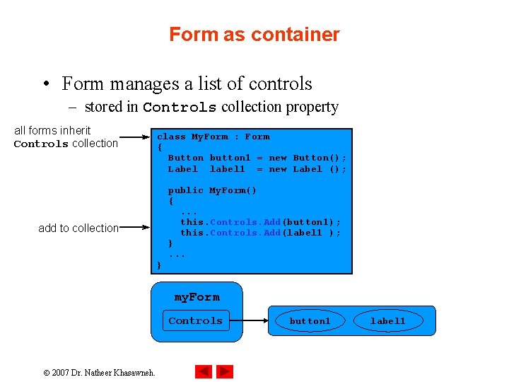 Form as container • Form manages a list of controls – stored in Controls