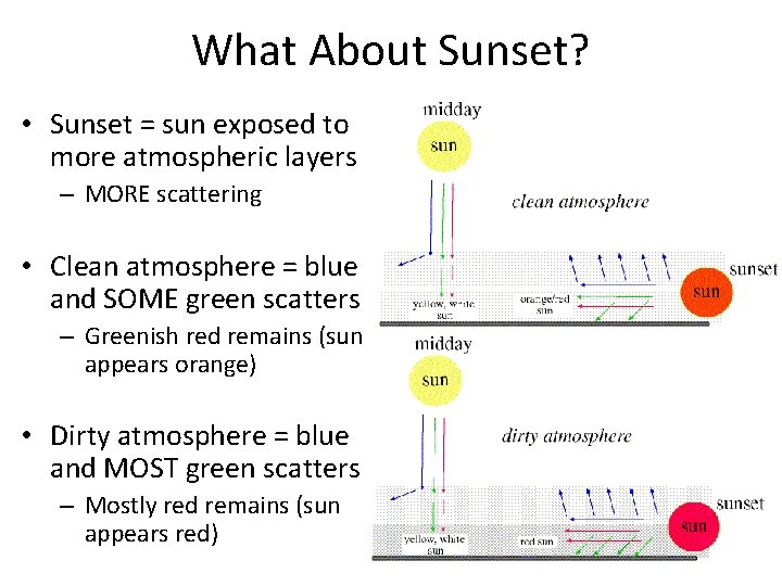 What About Sunset? • Sunset = sun exposed to more atmospheric layers – MORE