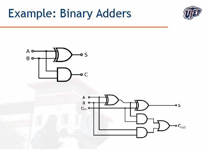 Example: Binary Adders © The University of Texas at El Paso 