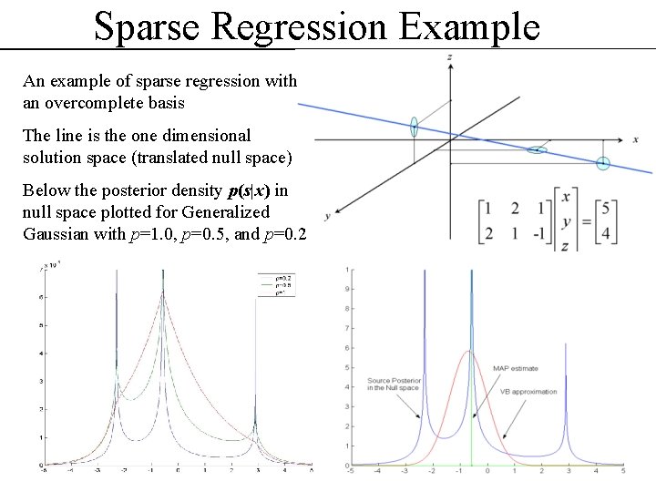 Sparse Regression Example An example of sparse regression with an overcomplete basis The line