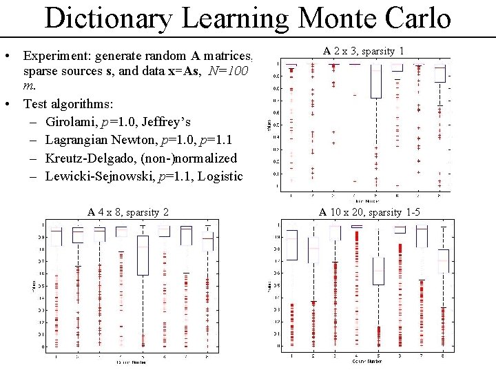Dictionary Learning Monte Carlo • Experiment: generate random A matrices, sparse sources s, and