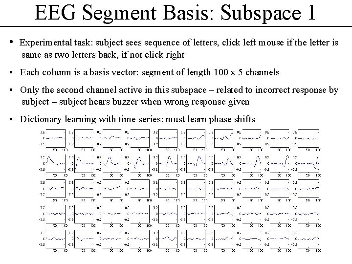 EEG Segment Basis: Subspace 1 • Experimental task: subject sees sequence of letters, click