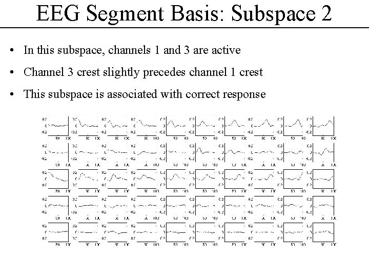 EEG Segment Basis: Subspace 2 • In this subspace, channels 1 and 3 are