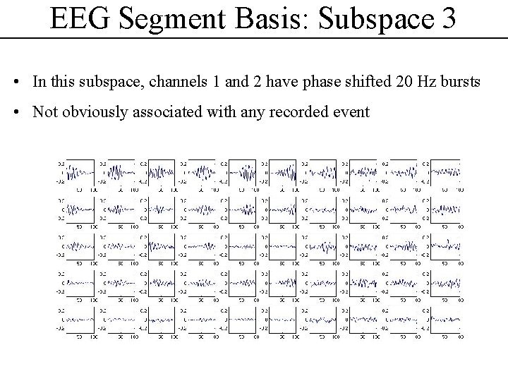 EEG Segment Basis: Subspace 3 • In this subspace, channels 1 and 2 have
