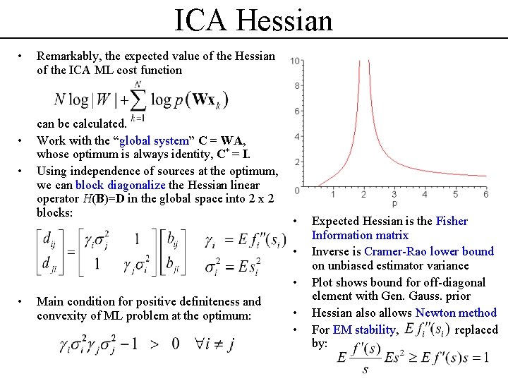 ICA Hessian • • • Remarkably, the expected value of the Hessian of the