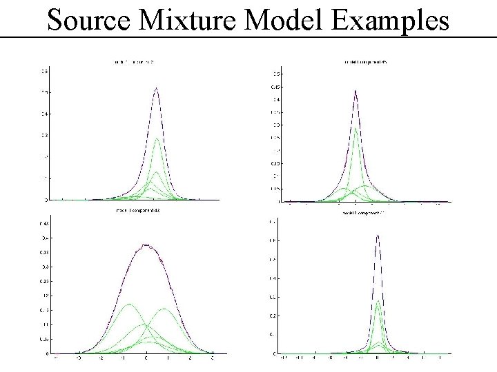 Source Mixture Model Examples 