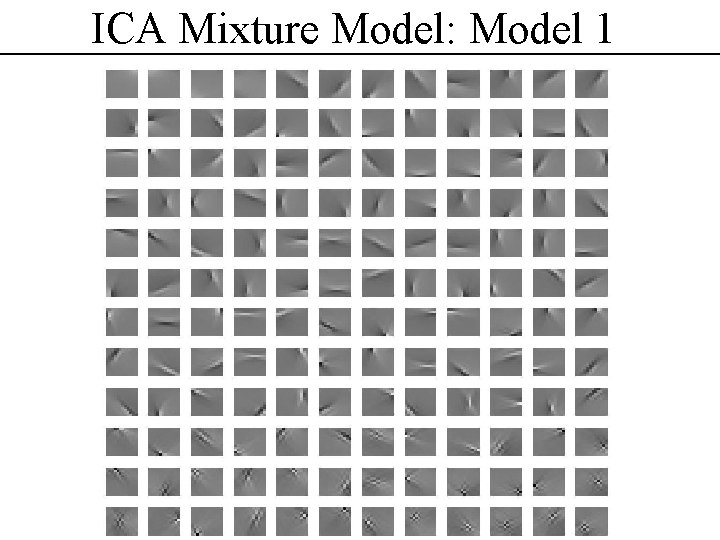 ICA Mixture Model: Model 1 