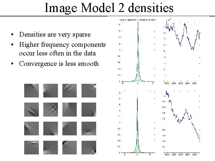 Image Model 2 densities • Densities are very sparse • Higher frequency components occur