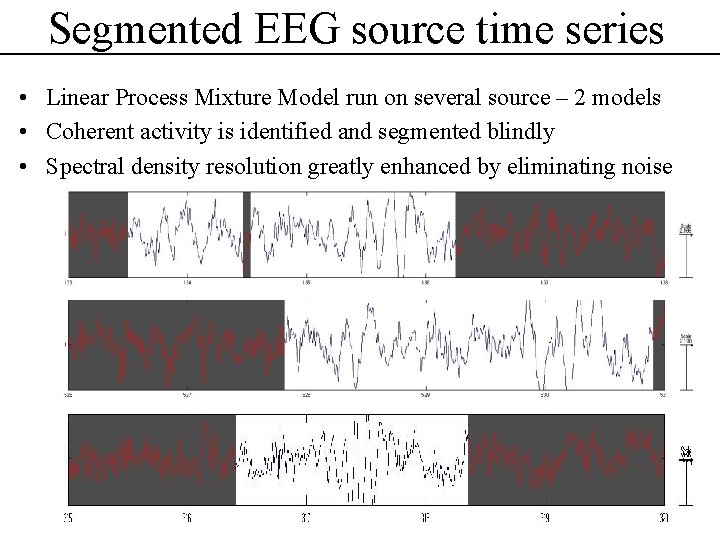 Segmented EEG source time series • Linear Process Mixture Model run on several source