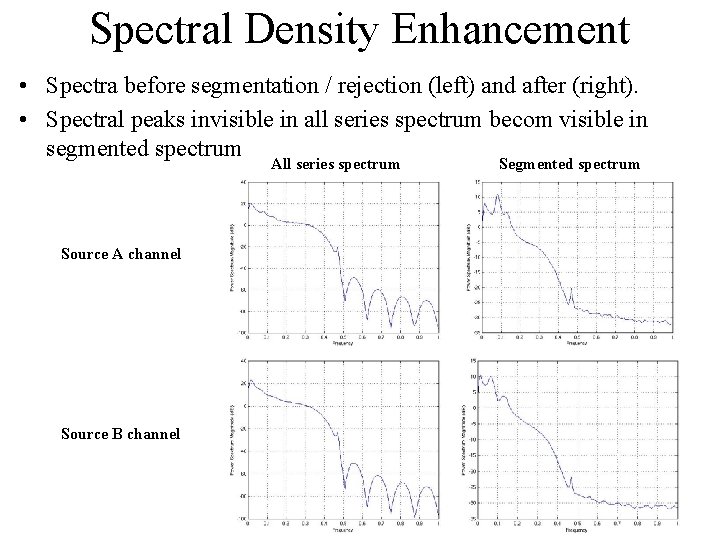 Spectral Density Enhancement • Spectra before segmentation / rejection (left) and after (right). •