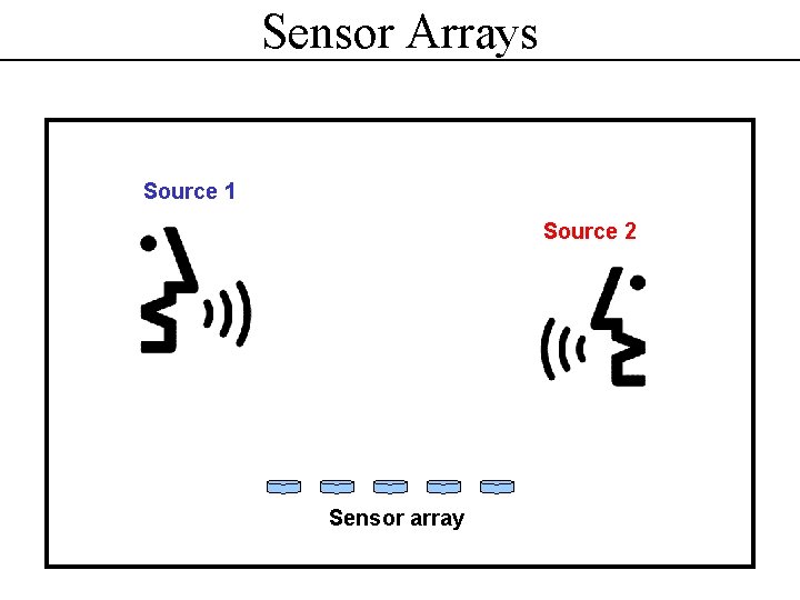 Sensor Arrays Source 1 Source 2 Sensor array 