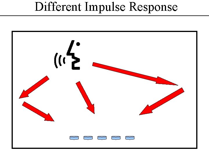 Different Impulse Response 