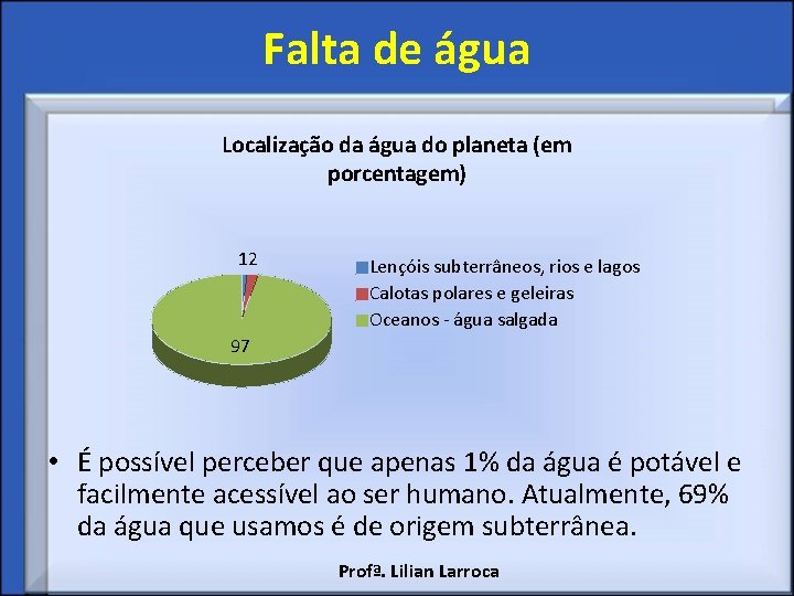 Falta de água Localização da água do planeta (em porcentagem) 12 Lençóis subterrâneos, rios