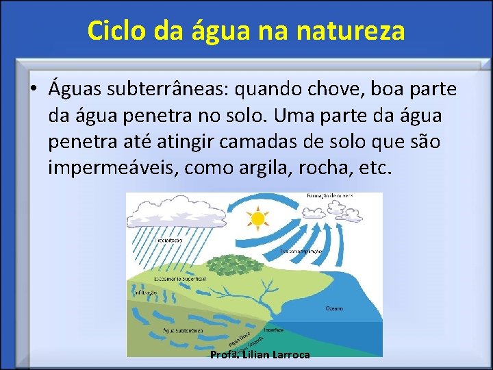 Ciclo da água na natureza • Águas subterrâneas: quando chove, boa parte da água