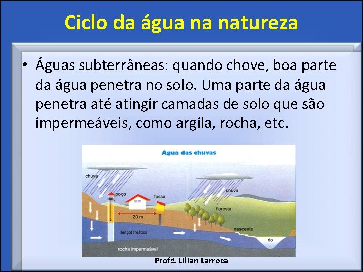 Ciclo da água na natureza • Águas subterrâneas: quando chove, boa parte da água