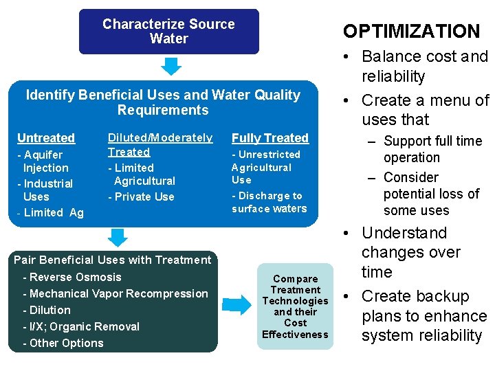 Optimization Approach to Produced Water Management Dan Tormey