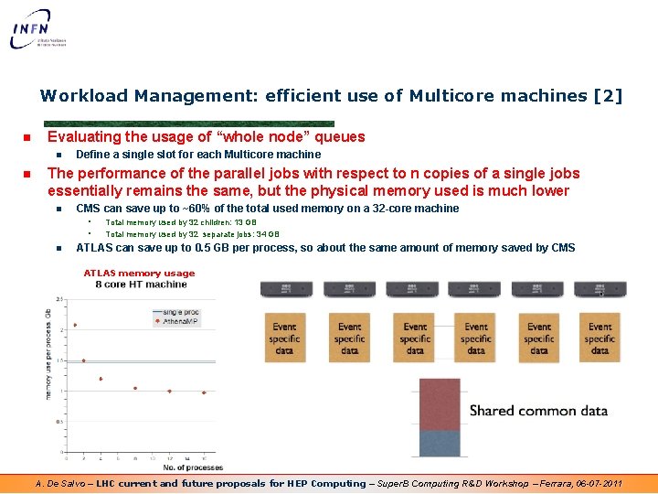 Workload Management: efficient use of Multicore machines [2] n Evaluating the usage of “whole