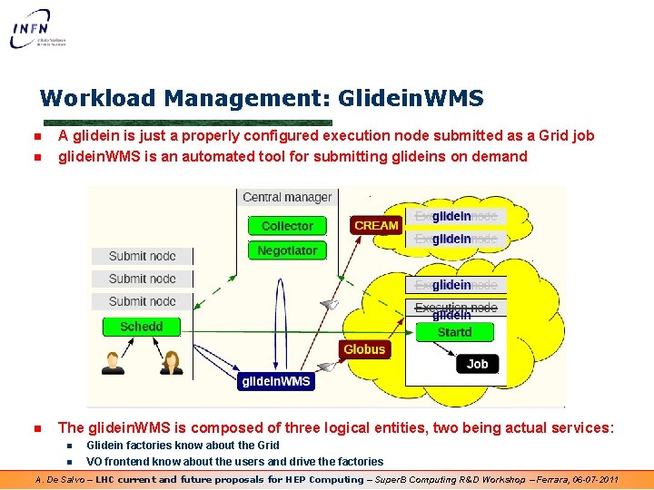 Workload Management: Glidein. WMS n A glidein is just a properly configured execution node
