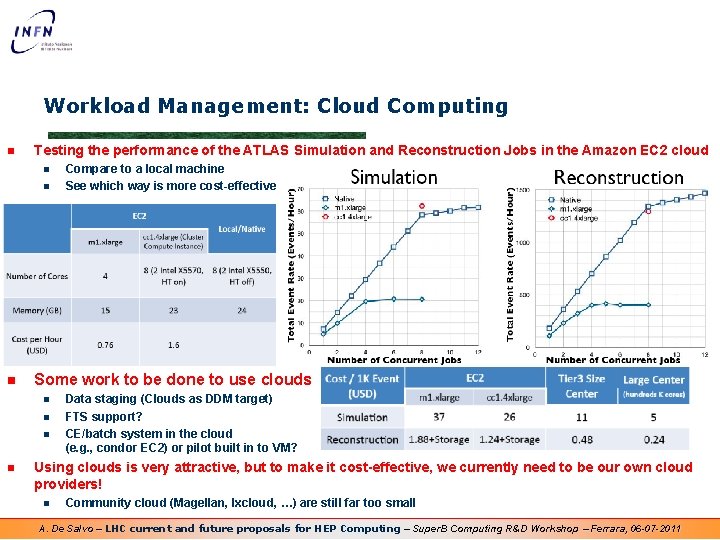 Workload Management: Cloud Computing n Testing the performance of the ATLAS Simulation and Reconstruction