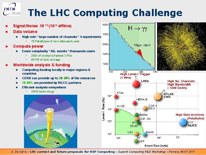 The LHC Computing Challenge n n Signal/Noise: 10 -13 (10 -9 offline) Data volume