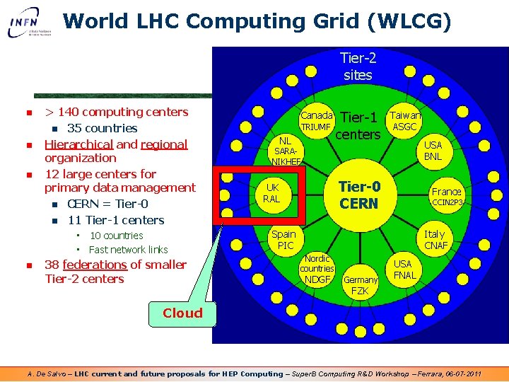 World LHC Computing Grid (WLCG) Tier-2 sites n n n > 140 computing centers