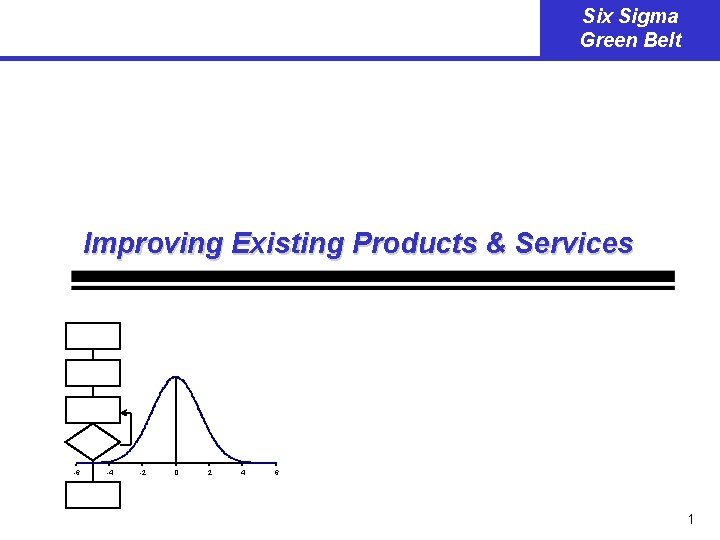 Six Sigma Green Belt Improving Existing Products & Services -6 -4 -2 0 2