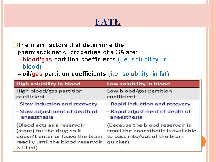 FATE �The main factors that determine the pharmacokinetic properties of a GA are: –