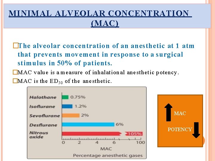 MINIMAL ALVEOLAR CONCENTRATION (MAC) �The alveolar concentration of an anesthetic at 1 atm that