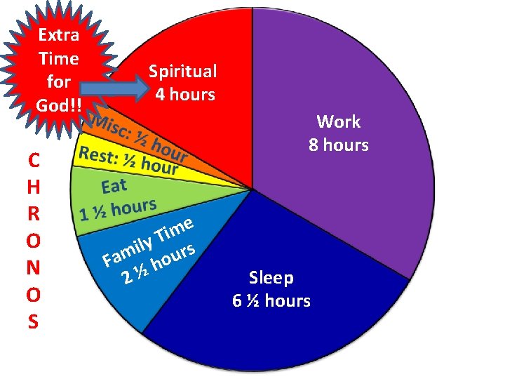 Extra Time for God!! C H R O N O S Spiritual 4 hours