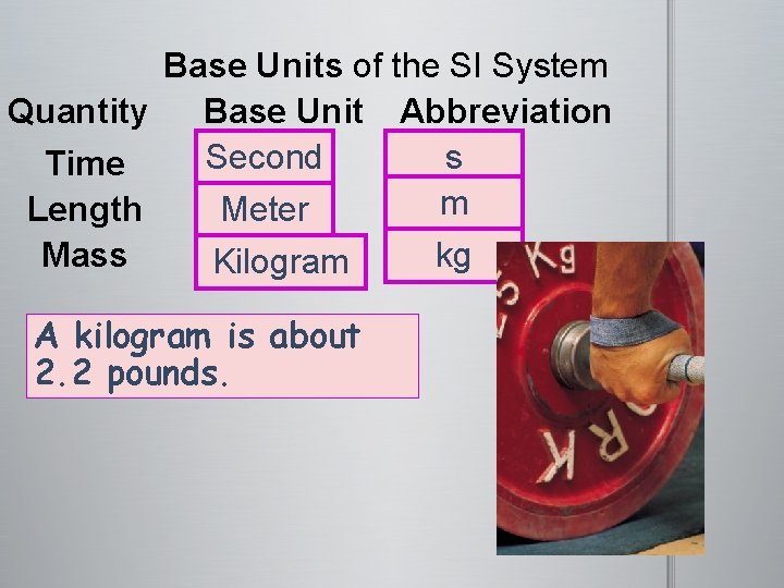  Base Units of the SI System Quantity Base Unit Abbreviation Second s Time