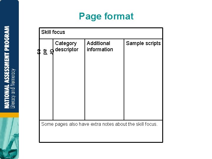 Page format Skill focus Gr ad es Category descriptor Additional information Sample scripts Some