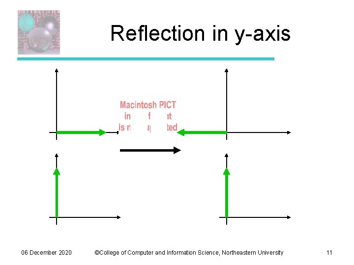 Reflection in y-axis 06 December 2020 ©College of Computer and Information Science, Northeastern University Reflection in y-axis 06 December 2020 ©College of Computer and Information Science, Northeastern University